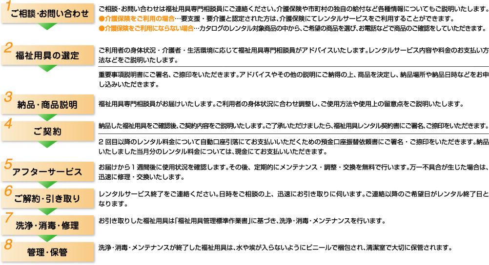 ご相談・お問い合わせ→福祉用具の選定→納品・商品説明→ご契約→アフターサービス→ご解約・引き取り→洗浄・消毒・修理→管理・保管